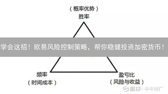 学会这招！欧易风险控制策略，帮你稳健投资加密货币！