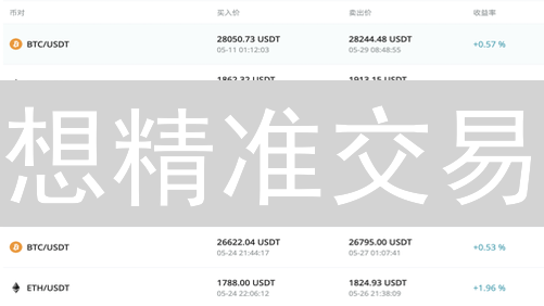 想精准交易？欧易用户如何玩转市场趋势分析？
