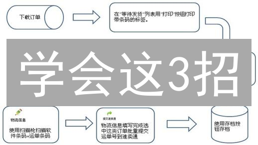 学会这3招：10分钟玩转Bigone订单管理系统，高效交易!