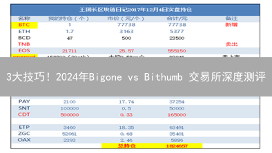 3大技巧！2024年Bigone vs Bithumb 交易所深度测评