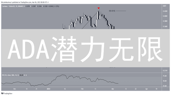 ADA潜力无限？OKX上线Cardano的背后逻辑揭秘！