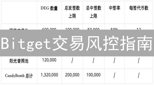 Bitget交易风控指南：对比新手误区，参考专家意见，社交达人都在分享！