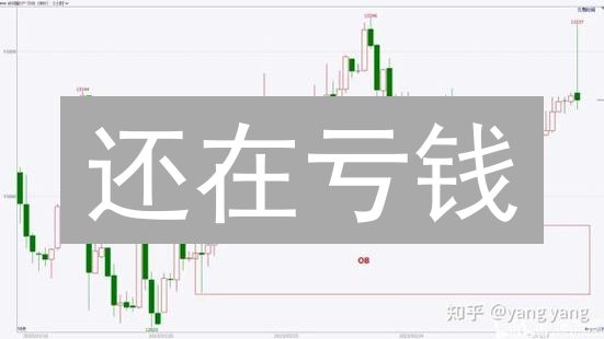 还在亏钱？Bithumb止损订单助你锁定利润，告别韭菜命运！