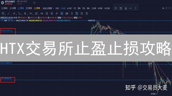 HTX交易所止盈止损攻略：新手也能学会的盈利技巧！【附实战案例】