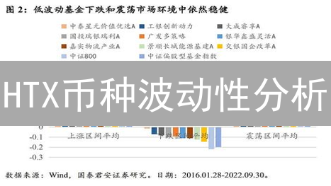 HTX币种波动性分析：把握最新机遇与风险控制策略