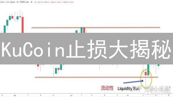 KuCoin止损大揭秘：避免爆仓，躺着赚钱？