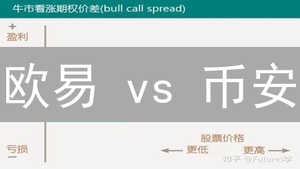 欧易 vs 币安：期权交易策略大揭秘，风险与收益的终极对比！